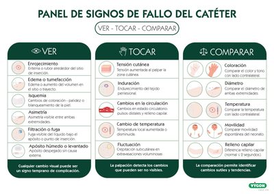 Panel de signos de fallo de catéter