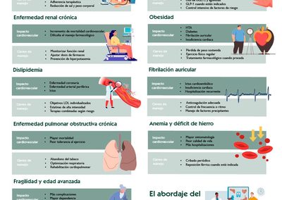 El paciente cardiovascular complejo. Las 10 comorbilidades más frecuentes y cómo abordarlas