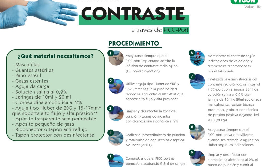 Administración de contraste a través de PICC-Port