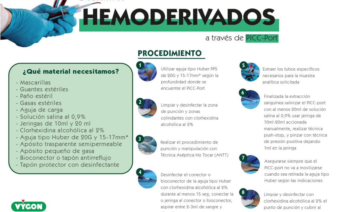 Extracción de hemoderivados a través de PICC-Port