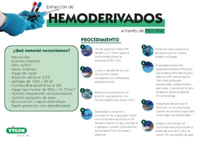 Extracción de hemoderivados a través de PICC-Port