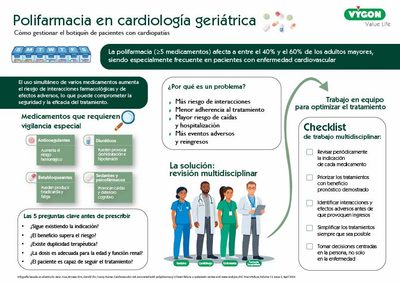 Polifarmacia en cardiología geriátrica