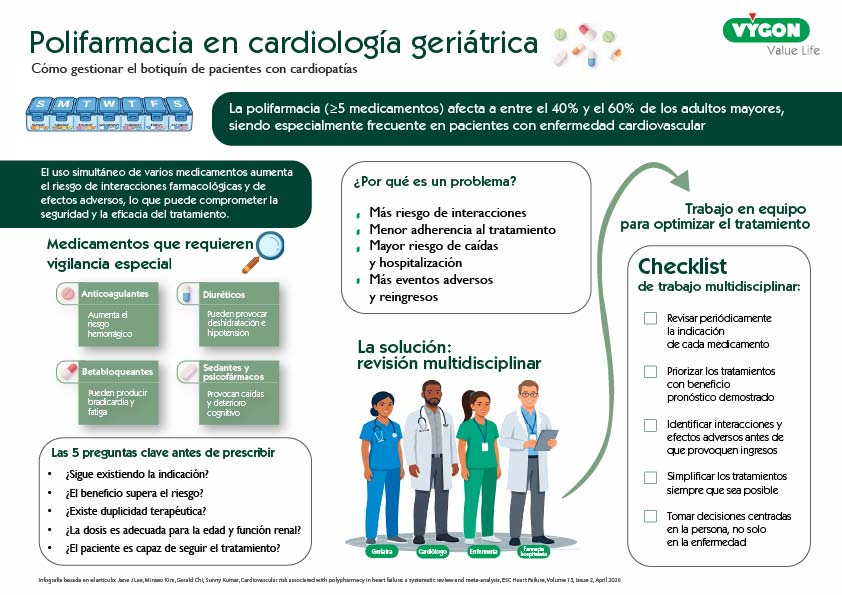 Polifarmacia en cardiología geriátrica