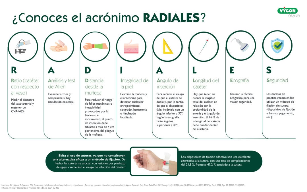 ¿Conoces el acrónimo RADIALES?