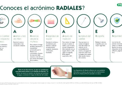 ¿Conoces el acrónimo RADIALES?