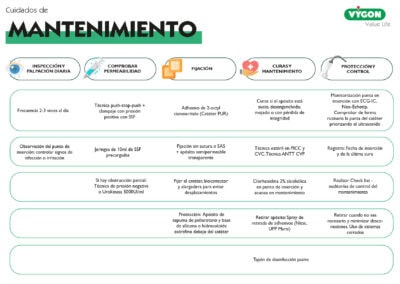 Cuidados y mantenimiento del PICC neonatal