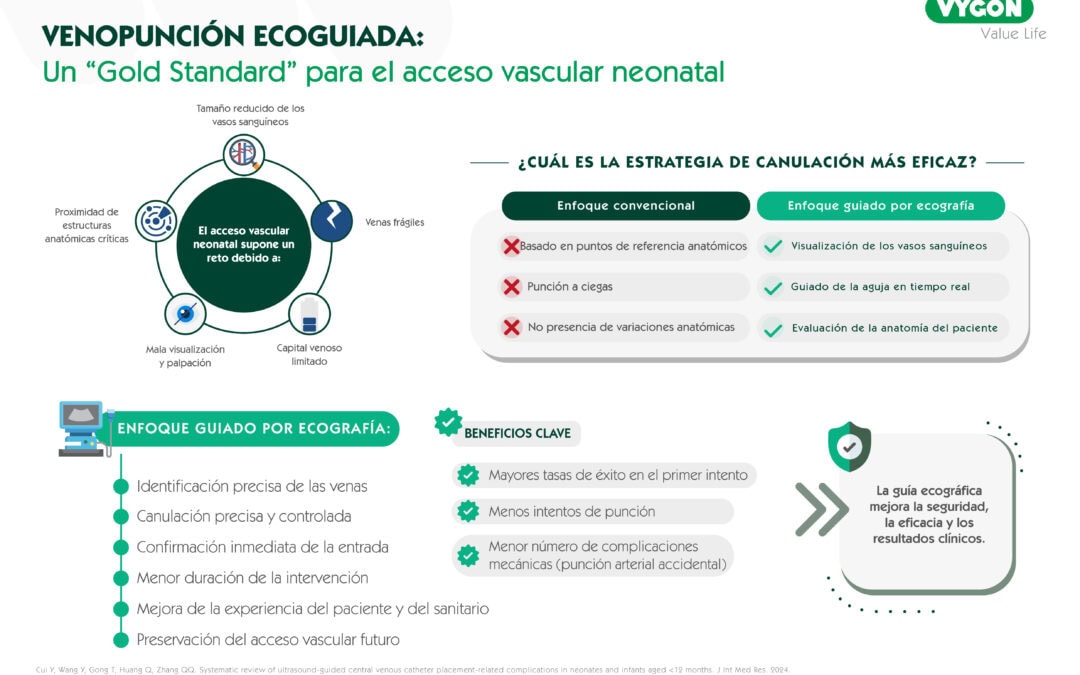 Venopunción ecoguiada: Un «gold standard» para el acceso vascular neonatal
