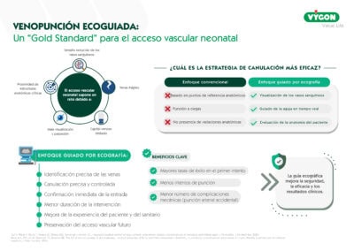 Venopunción ecoguiada: Un «gold standard» para el acceso vascular neonatal