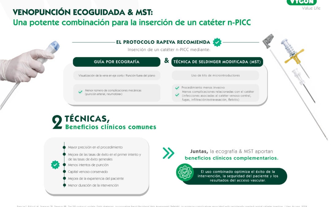Venopunción ecoguiada & MST: Un «Gold Standard» en la inserción de PICC