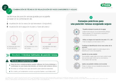Combinación de técnicas de visualización de vasos sanguíneos y agujas