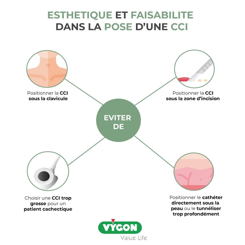 Esthétique-et-faisabilité-dans-pose-d-une-CCI-éviter