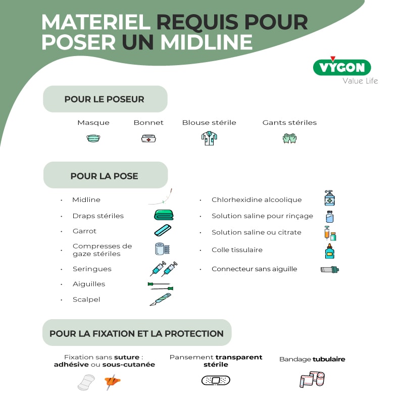 Matériel-requis-pour-poser-un-midline