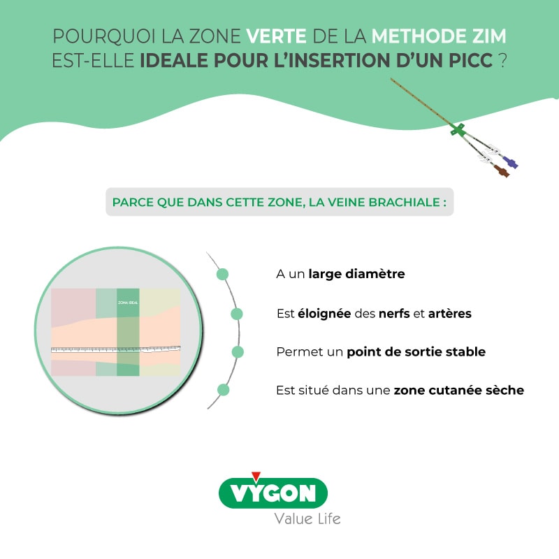 Zone-verte-méthode-ZIM