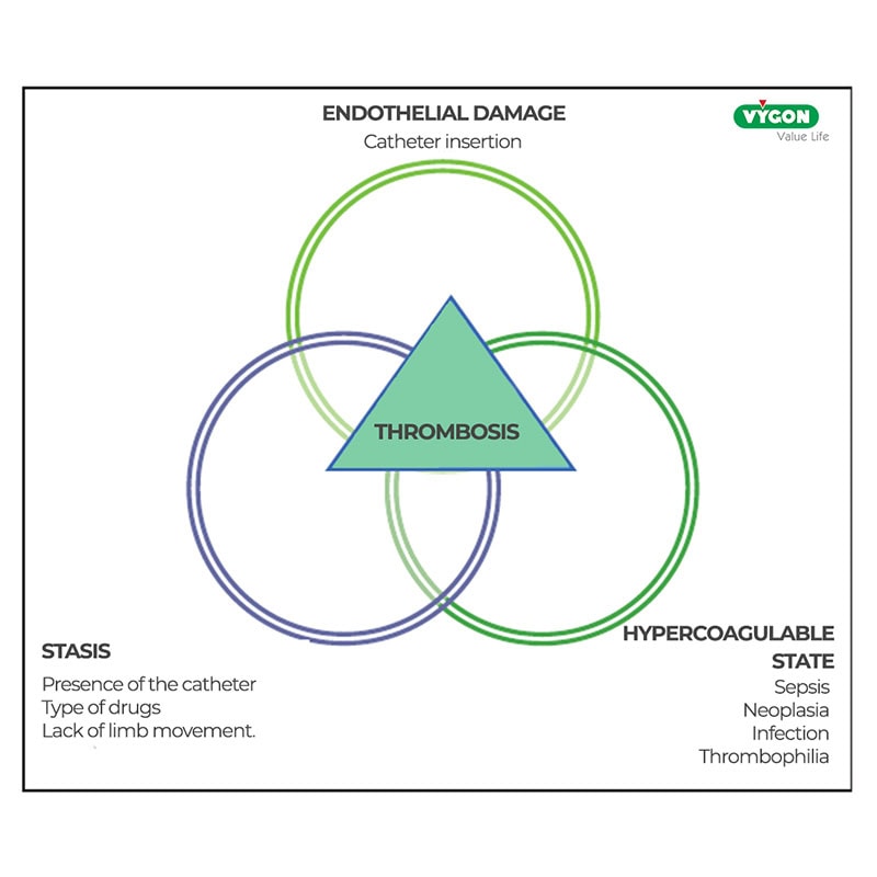 Causes-of-catheter-related-thrombosis