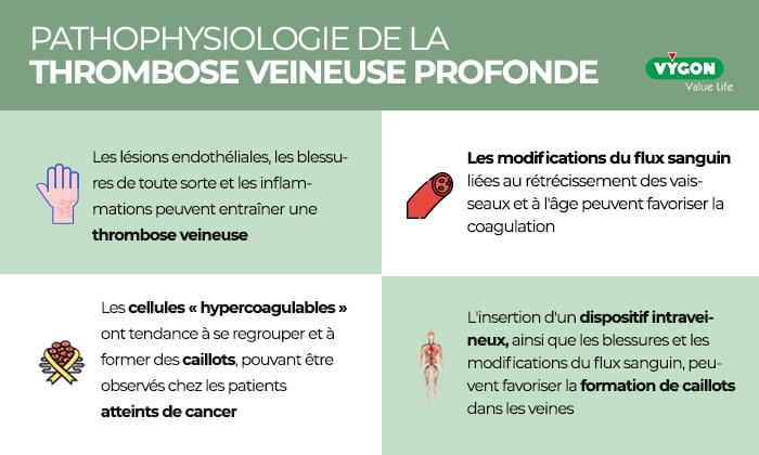 5 Points Essentiels Sur La Thrombose Li e Aux PICC Campus Vygon Global 5 Points Essentiels Sur La Thrombose Li e Aux PICC Campus Vygon Global