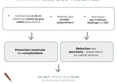 Caractéristiques et avantages des midlines