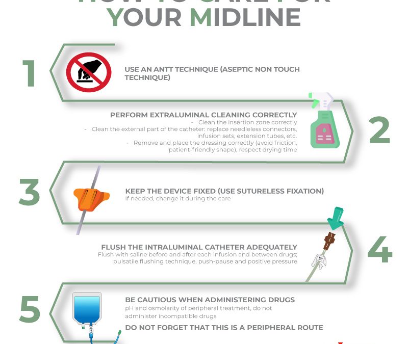 How to care for your midline