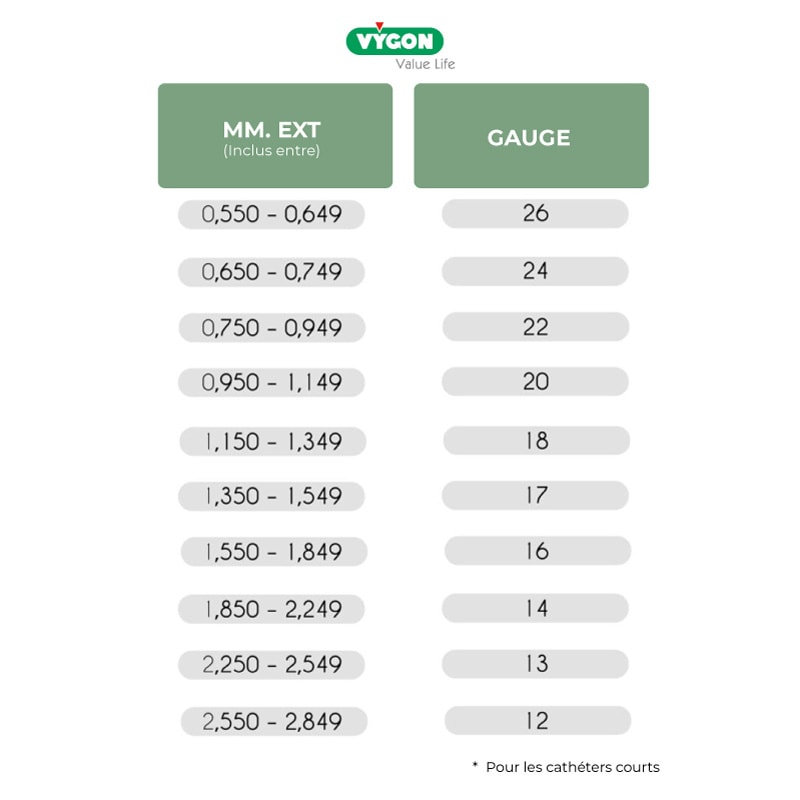 RATIO-VEINE-CATHETER-MM-EXT-GAUGE