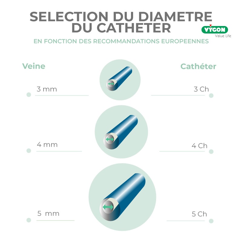 Sélection-du-diamètre-du-catheter