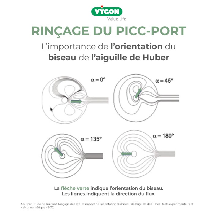 Rinçage-du-picc-port