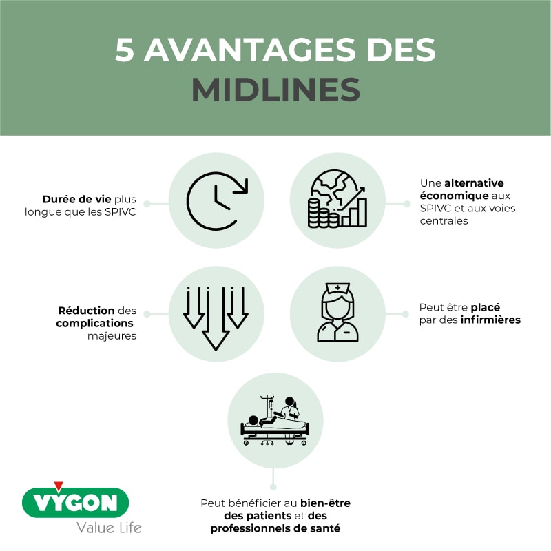 5-avantages-des-midlines