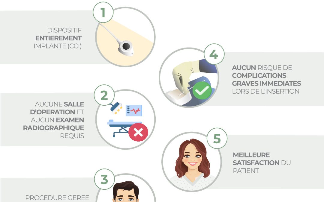 Avantages des PICC-ports