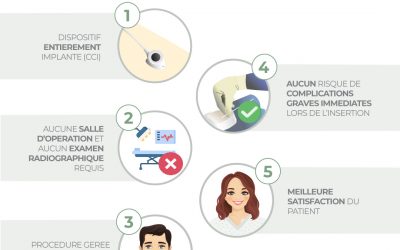 Avantages des PICC-ports