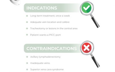 PICC-port indications