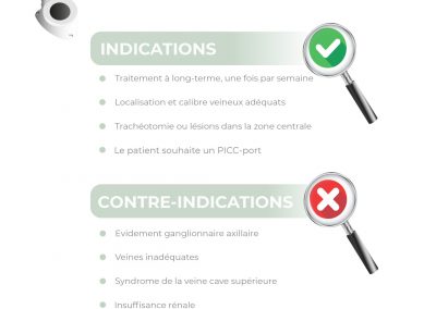 Indications des PICC-ports