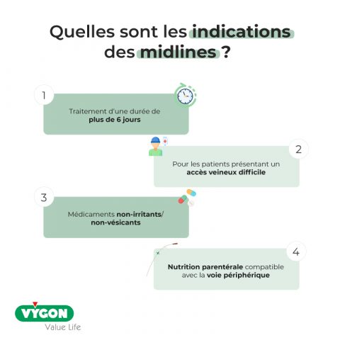 5 avantages des midlines à connaître - Campus Vygon Global