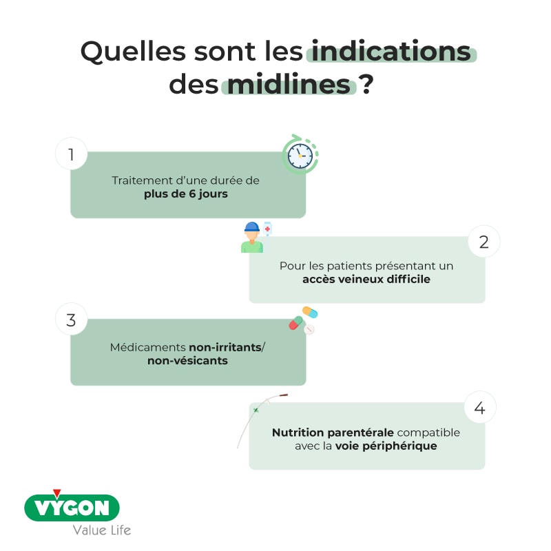 Indications-des-midlines