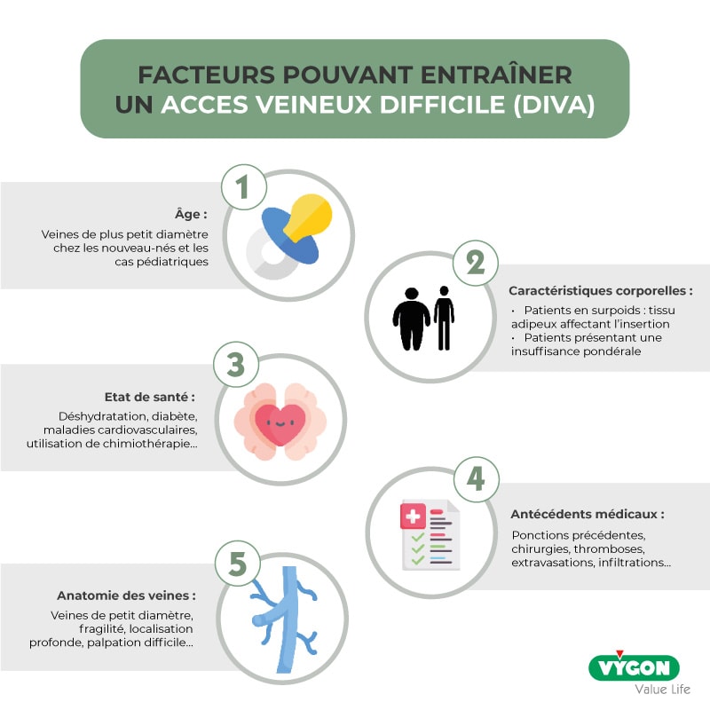 Facteurs-pouvant-entraîner-un-accès-veineux-difficile