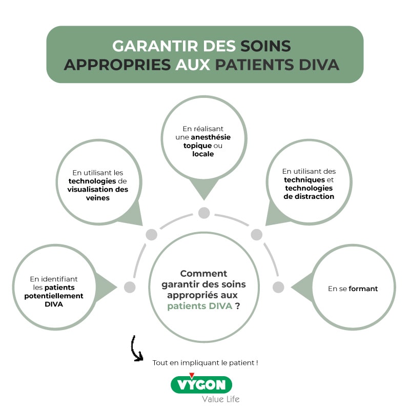 Garantir-des-soins-appropriés-aux-patients-DIVA-accès-intraveineux-difficile