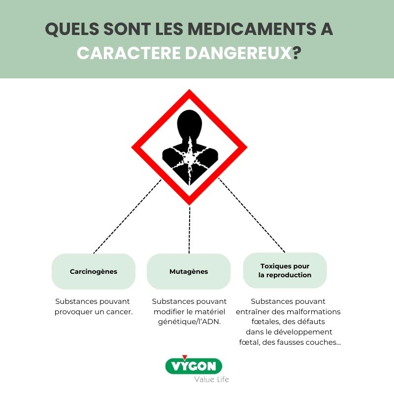 Quels-sont-les-médicaments-à-caractère-dangereux