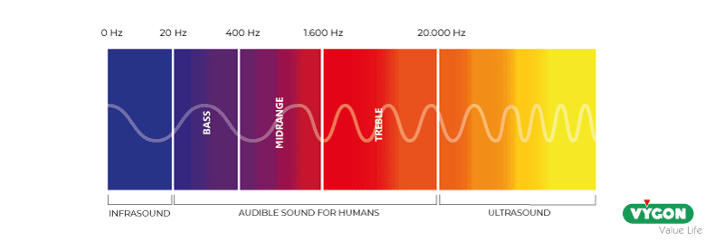 Understanding-ultrasound-and-ultrasound-waves