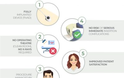 PICC-port advantages