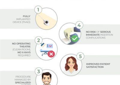 PICC-port advantages