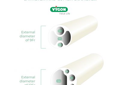 Multi-lumen central catheters: catheter and lumen diameter