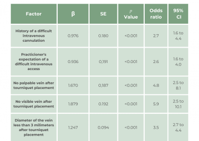 The Modified A-DIVA scale