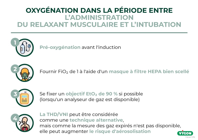 oxygénation dans la période entre l'administration du relaxant musculaire et l'intubation