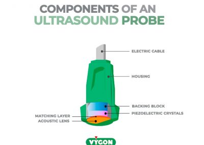 Components of an ultrasound probe