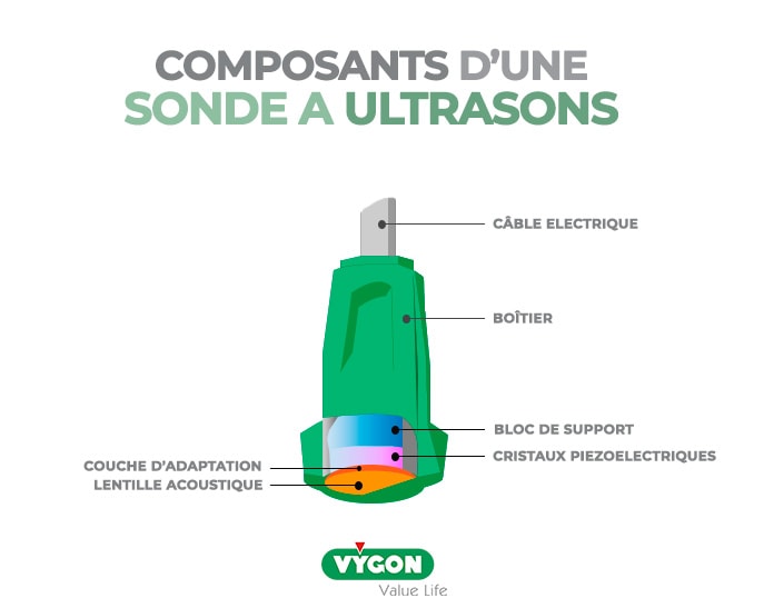 Composants-sonde-a-ultrasons