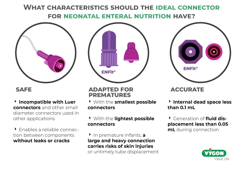 What characteristics should the ideal connector for neonatal enteral nutrition have?