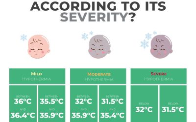 How to classify hypothermia according to its severity?