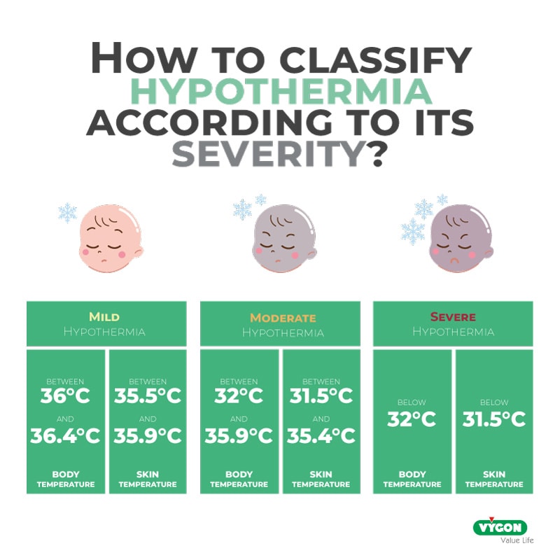 Hypothermia classification in neonates