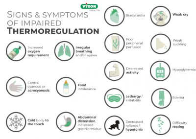 Signs and symptoms of impaired thermoregulation