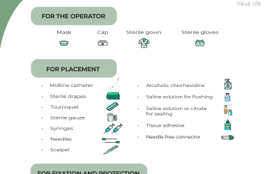 Equipment required to place a midline