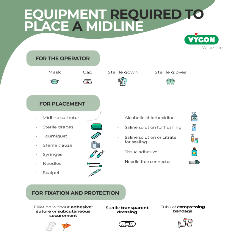 Equipment-required-to-place-a-midline