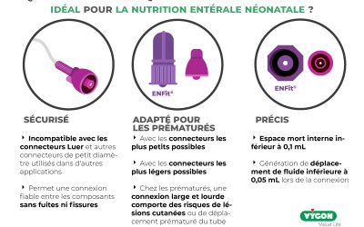 Quelles sont les caractéristiques du connecteur idéal pour la nutrition néonatale ?