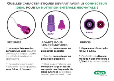 Quelles sont les caractéristiques du connecteur idéal pour la nutrition néonatale ?